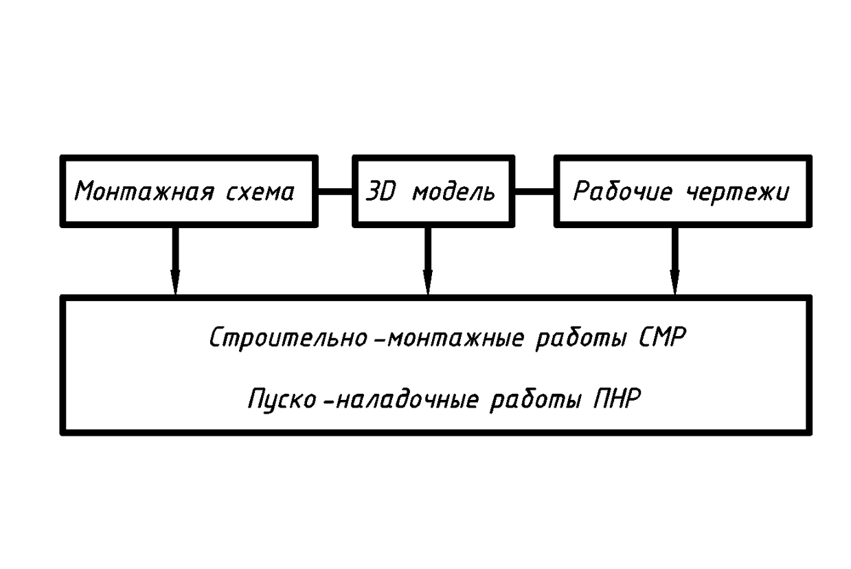 Рабочая документация пректа котельной.