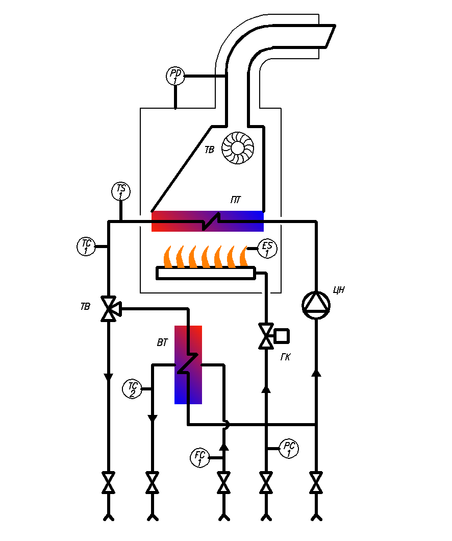 Функциональная схема настенного газового котла.